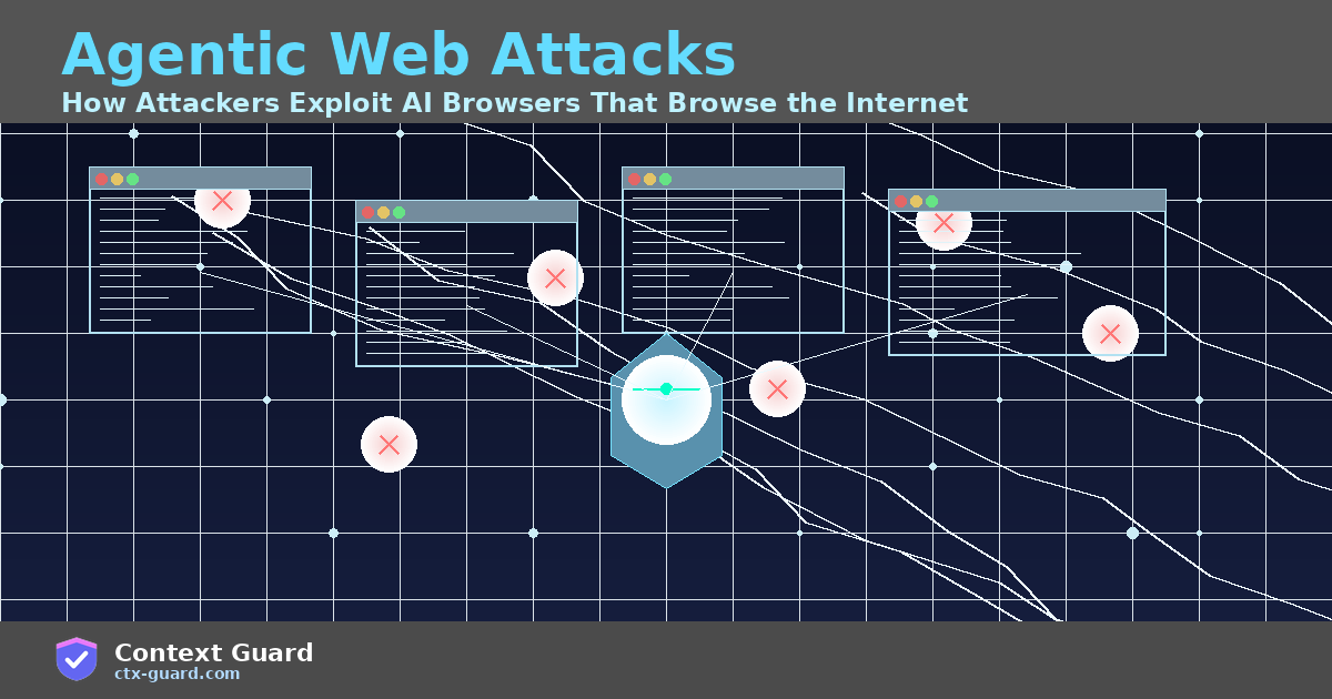 Agentic Web Attacks: How Attackers Exploit AI Browsers That Browse the Internet